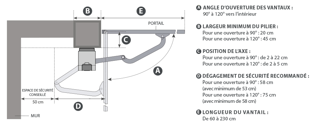 schema_portail_battant