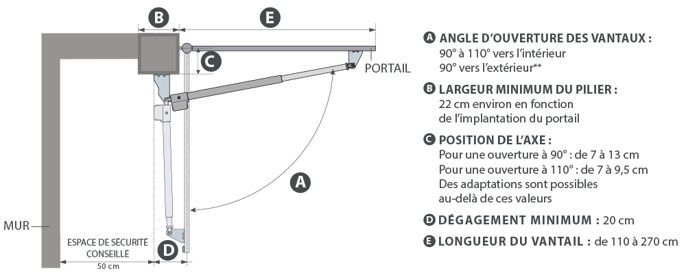 schema_portail_verin